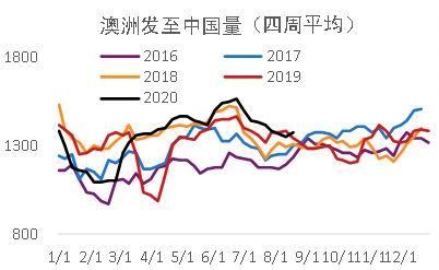 需求逐步恢复 多家机场上市公司扭亏为盈