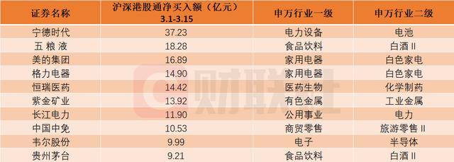 需求逐步恢复 多家机场上市公司扭亏为盈