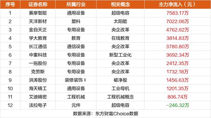 拟收购江苏朗迅跨界工业智能制造 哈森股份复牌首日涨停