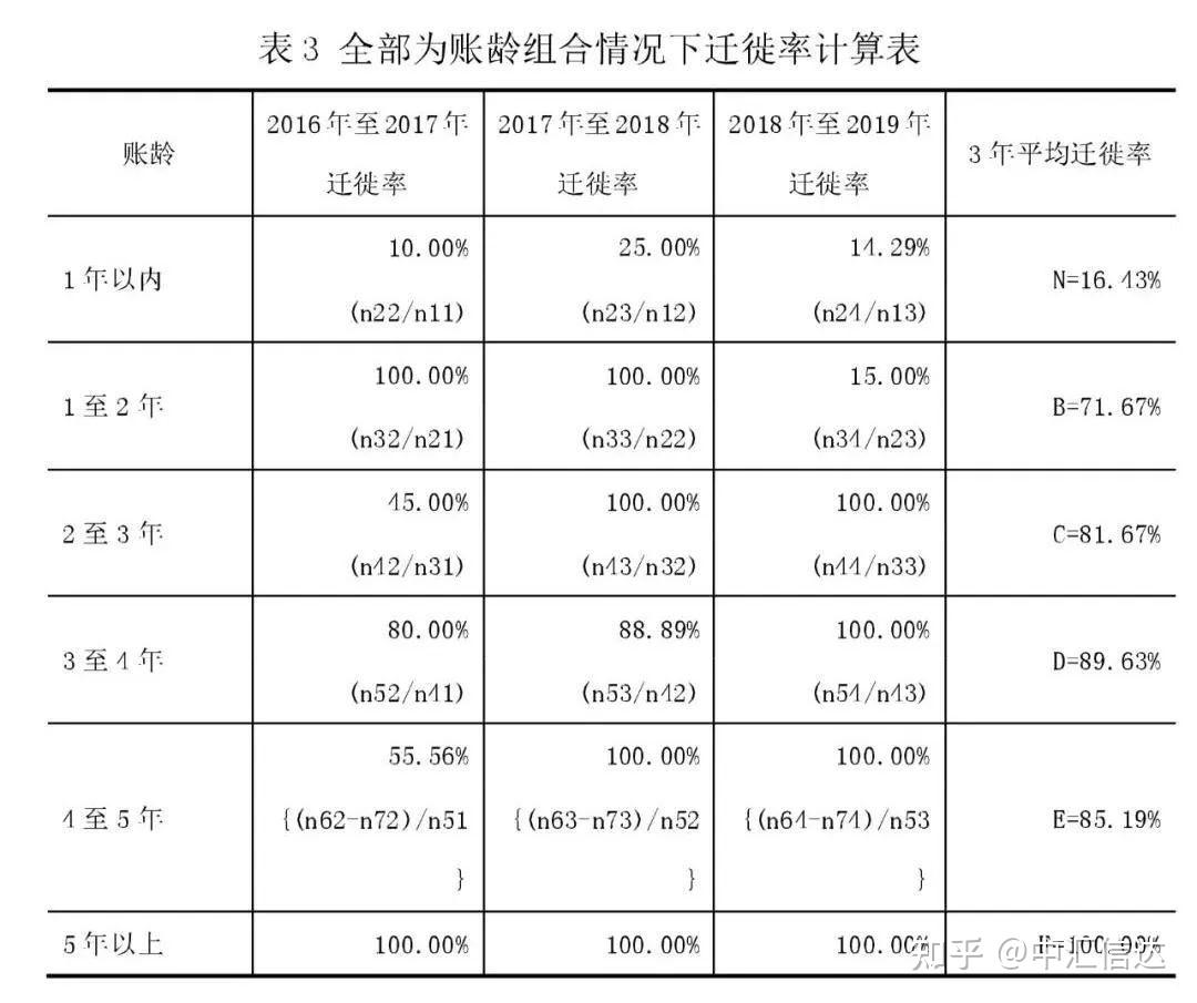 2022年资产减值损失计提不准确 百川畅银及相关责任人收河南证监局警示函