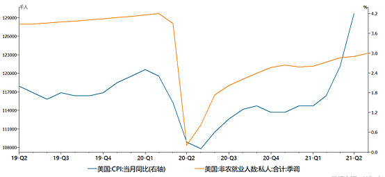 经济疲软拖累需求预期 短期原油或以震荡调整为主