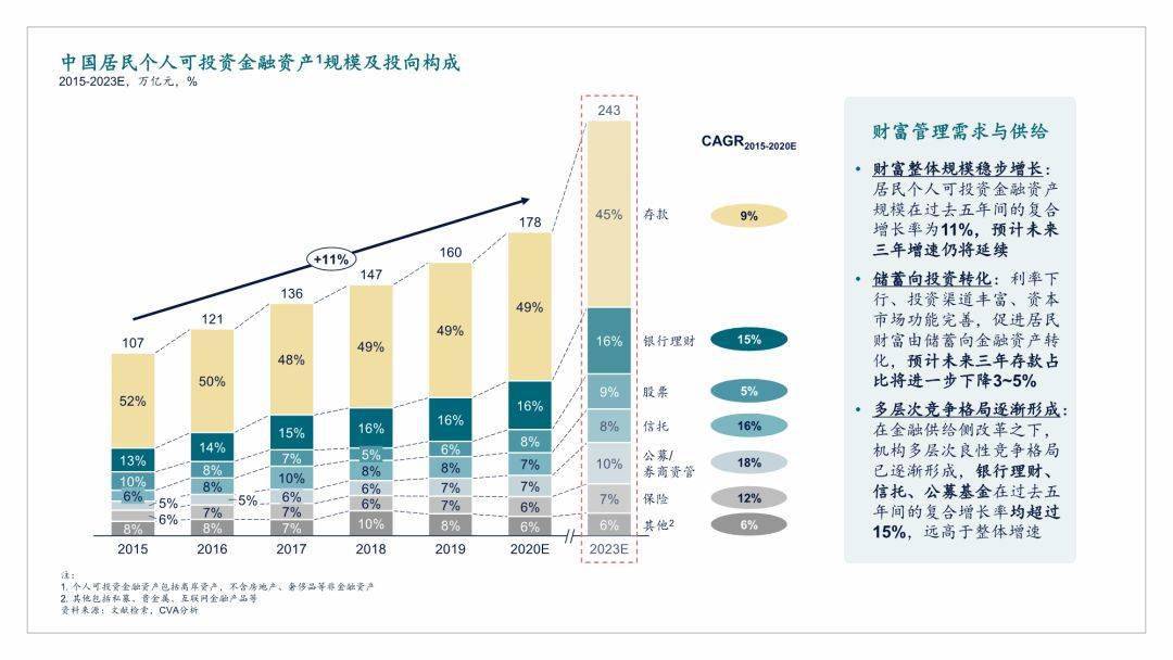 未有效履行投资者适当性管理义务 格行资产被警示