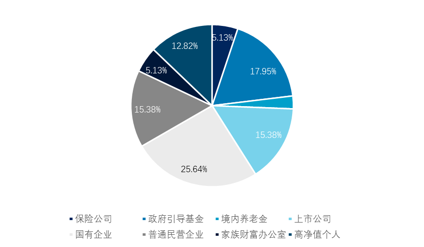 一周产业基金｜珠海发布“专精特新”母基金及直投基金；洛阳设立一只制造业转型升级基金