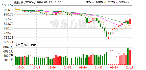 “新股神话”中远通“一日游”？上市后第二个交易日跌近10%