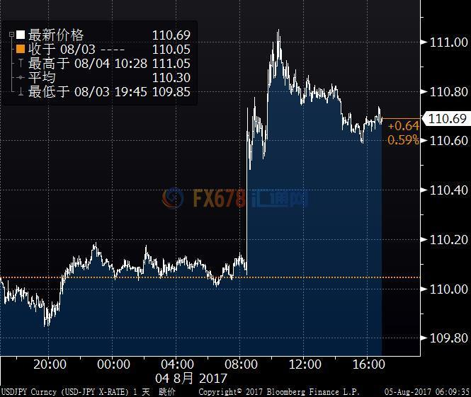 美元指数26日上涨