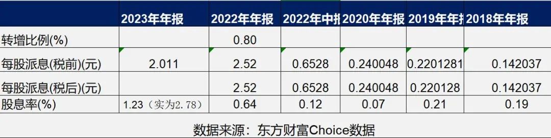 分红再创新高，招行董事长发声！