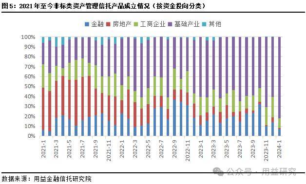 方蔚豪获批出任平安信托董事长