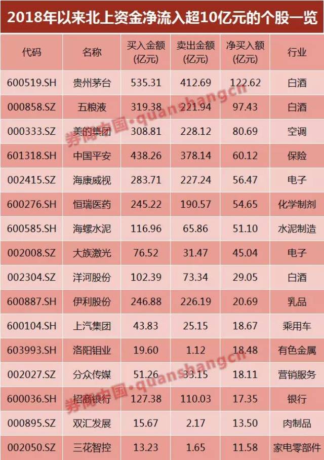 食品饮料板块估值回调明显 年内44家上市公司拟斥资37亿元回购