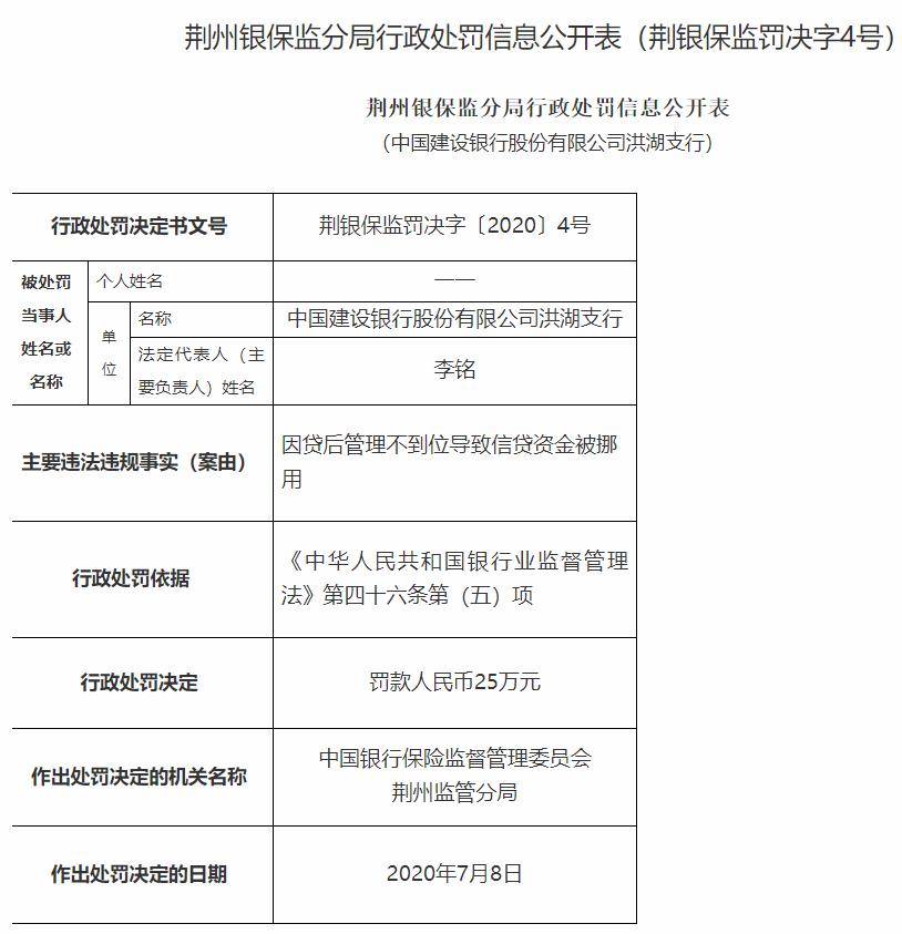 江西莲花农商银行被罚30万：因贷后管理不到位导致贷款被挪用