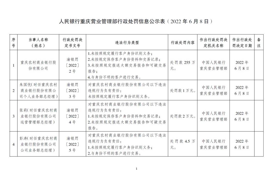 乐刷领巨额罚单：违反多项管理规定 被罚没2754万