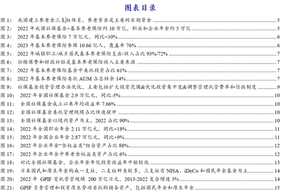 首度突破3万亿！全国企业年金去年赚超300亿元