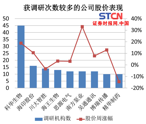 不足1个月近600家获机构调研 上市公司传递2024年新动向