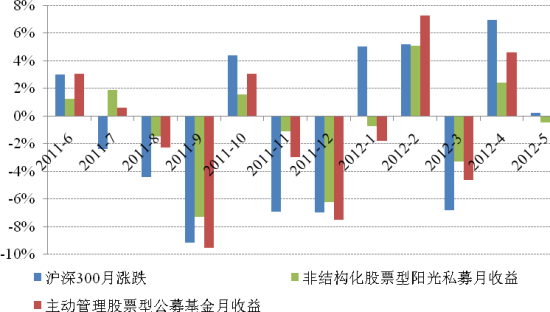 公募基金二月月报 | 开年两个月就跌超30%，公募量化何时回春？