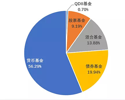 公募基金二月月报 | 开年两个月就跌超30%，公募量化何时回春？