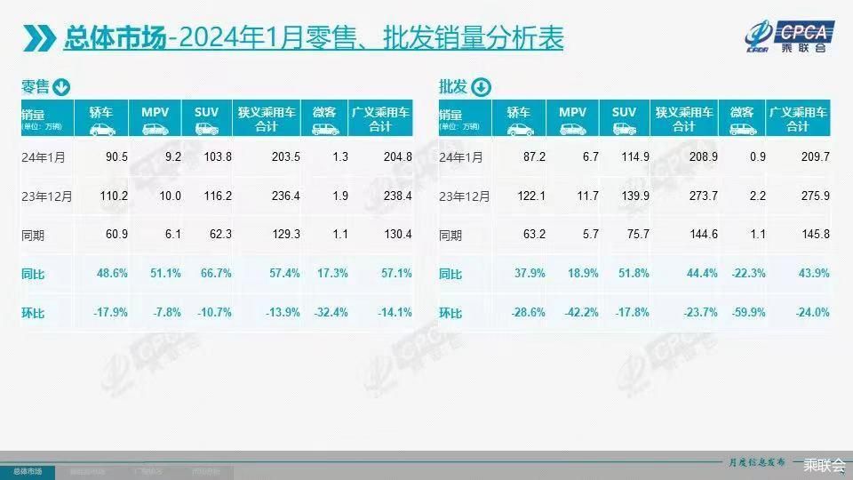 长江商学院：3月中国企业经营状况指数环比上升