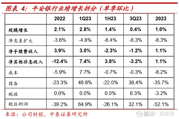 六大行2023成绩单出炉 净息差下滑 资产质量稳步提升