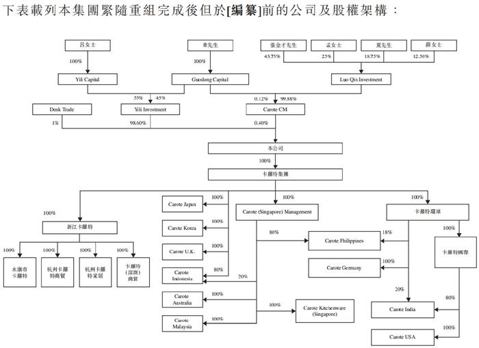 突击分红 天溯计量闯关现新疑点