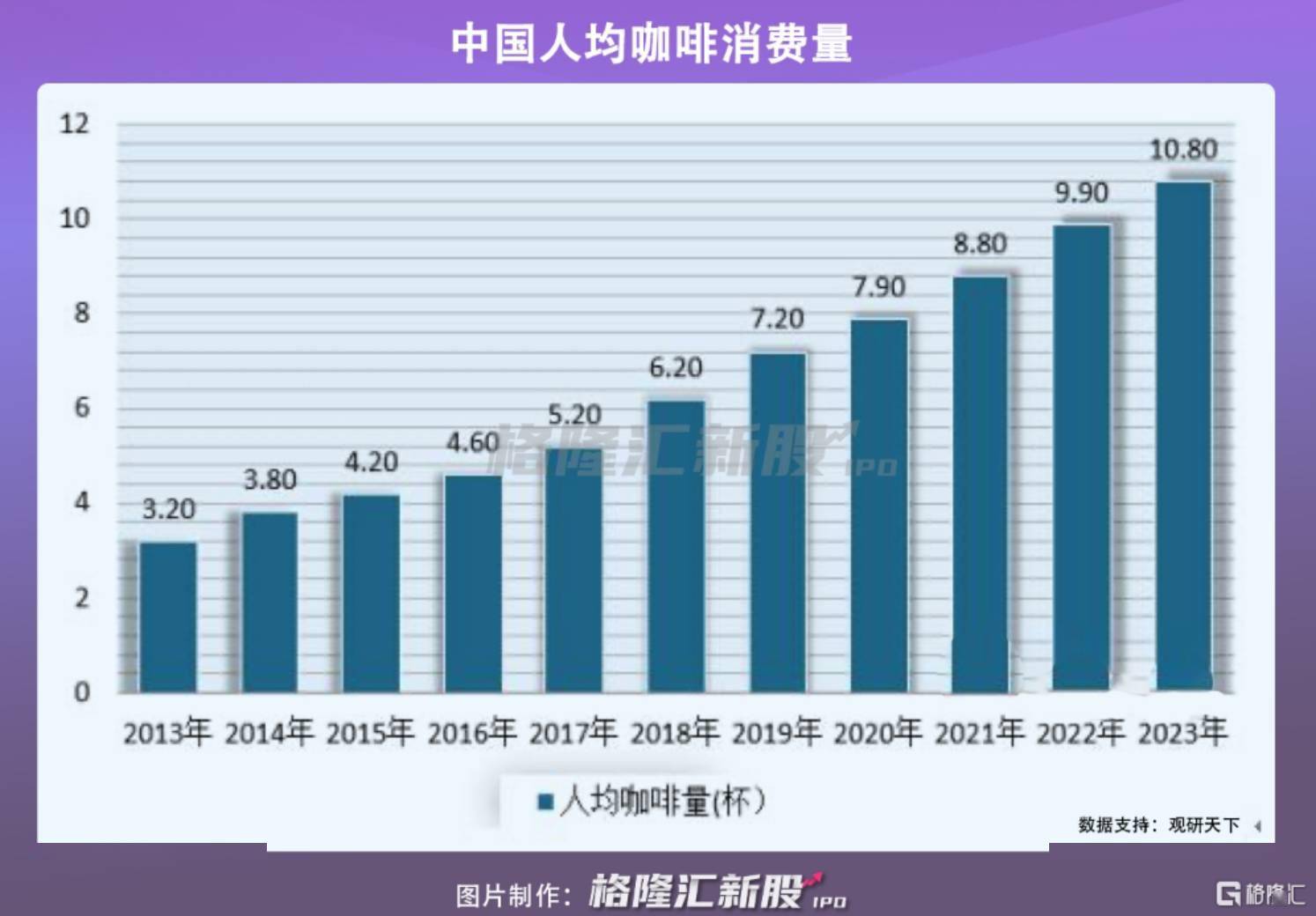 瑞幸首个咖啡鲜果加工处理厂试运营 持续加码上游产业链建设