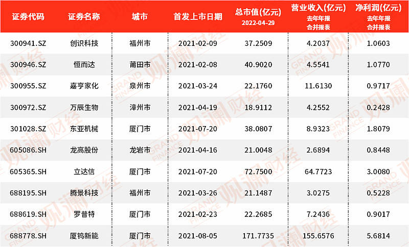 游客数量大增 多家上市旅企预计去年业绩亮眼