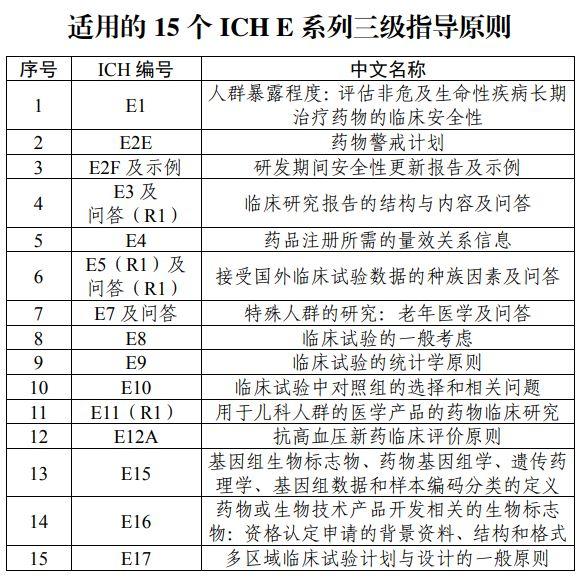 中国生物制药：D-1553被国家药监局评审中心纳入优先审评品种名单