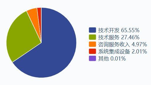 大艺科技IPO：报告期内营收净利下滑超30% 产能利用率下降仍拟翻倍扩产