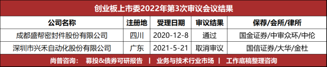 因募资与自有资金混同购买理财产品 可靠股份被深交所出具监管函