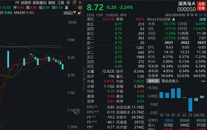 基金经理变更公告密集发布 绩差基金经理纷纷去职