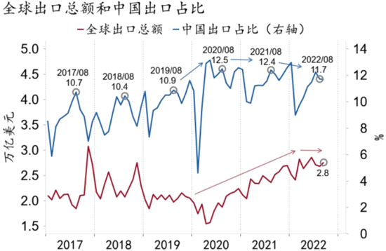 2023年我国经常账户顺差约1.78万亿元