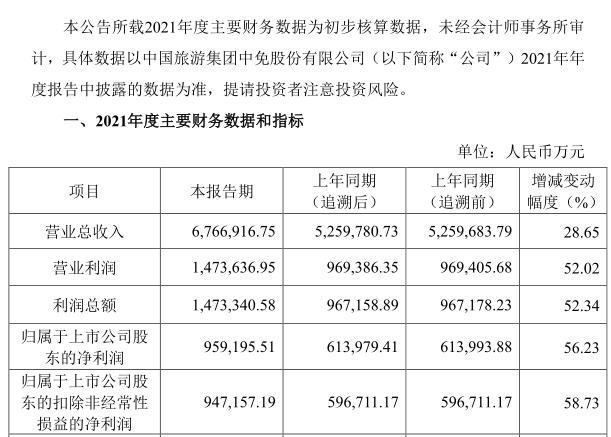 大商所：预计2024年全年整体降费金额超1亿元