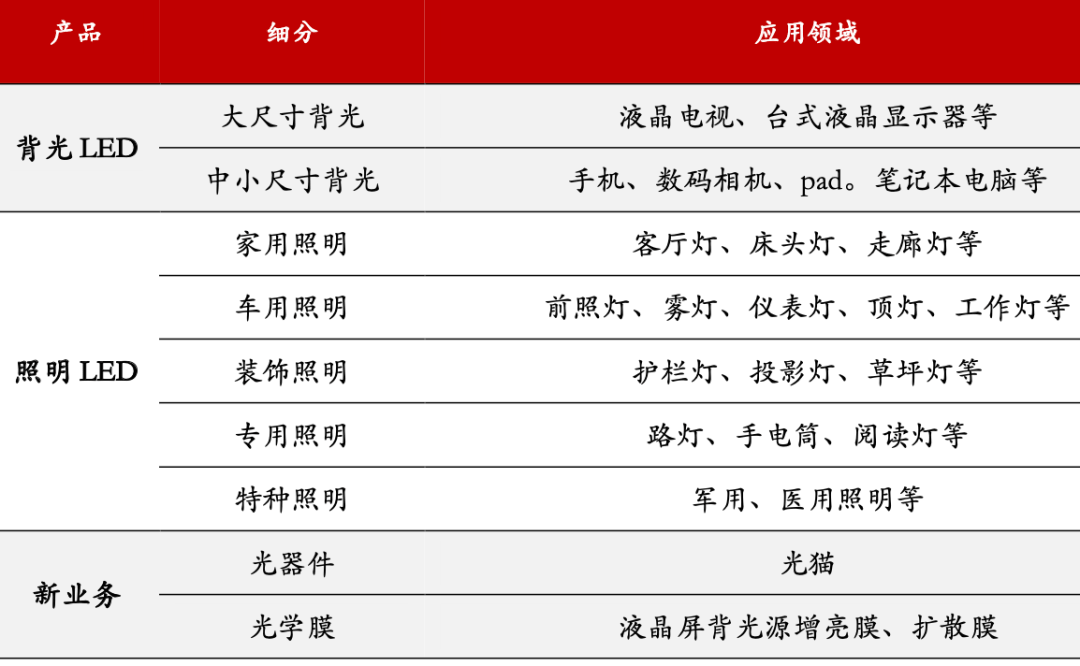 聚飞光电：计提2023年度各项减值损失9424.12万元