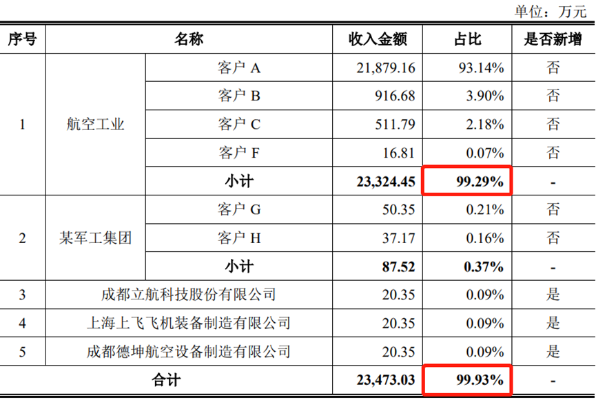 北交所IPO升温 今年以来共受理122家企业