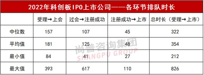 北交所IPO升温 今年以来共受理122家企业