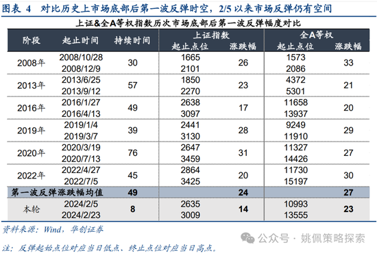 沪深交易所发布资产支持证券业务规则和配套指引