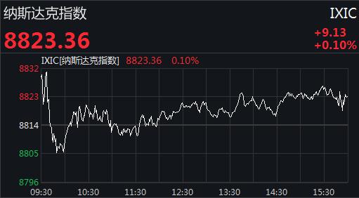 标普500指数续创收盘新高 下周聚焦重磅就业数据