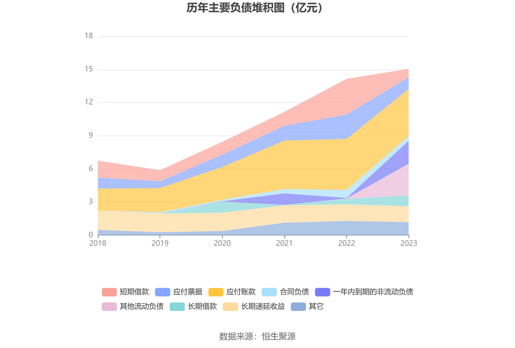 世联行：2023年亏损2.96亿元