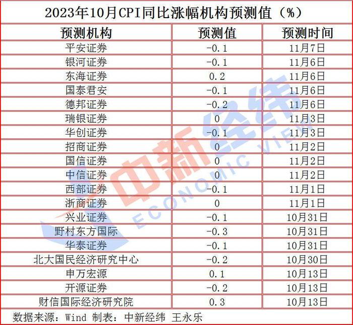 国家统计局将组织开展 第三次全国时间利用调查