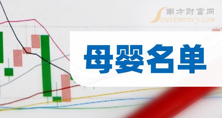 森马服饰：2023年净利润同比增长76.06%