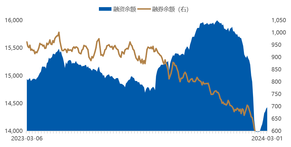 12月集合资金信托市场表现亮眼 房地产等领域获投资金涨幅明显