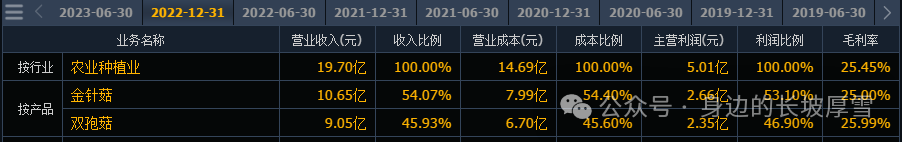 涨停！“尔滨”火到股市