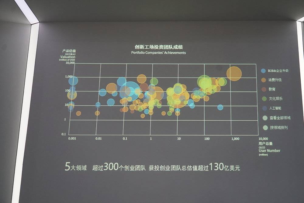 人工智能培训需降虚火