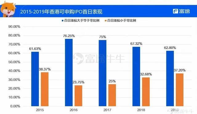 打新收益亮眼！港股一季度IPO赚钱效应明显