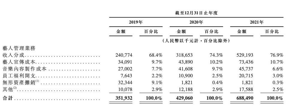 2023年营业收入13.34亿美元！货拉拉更新招股书