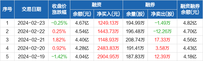 长沙银行：行长唐力勇辞职