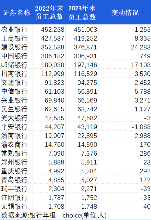 银行金融科技实力大比拼 国有六大行2023年投入总金额超千亿元