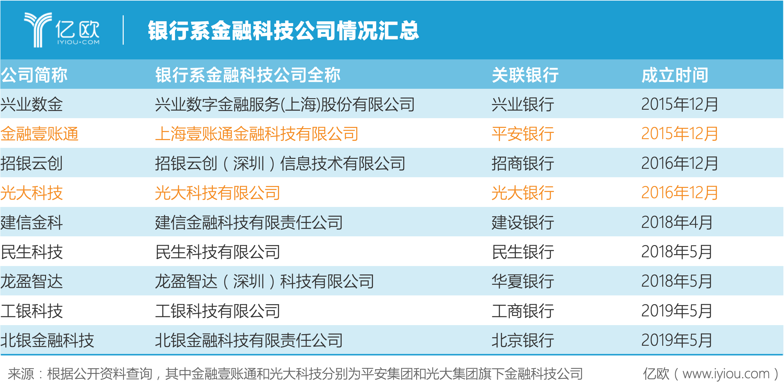 银行金融科技实力大比拼 国有六大行2023年投入总金额超千亿元