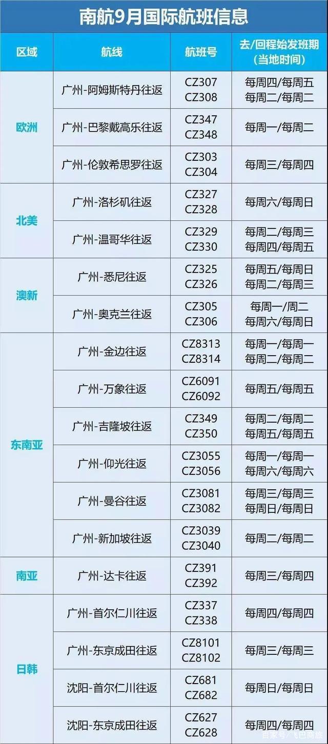 上市航司新增多条国际航线 国际航班机票价格呈下降趋势