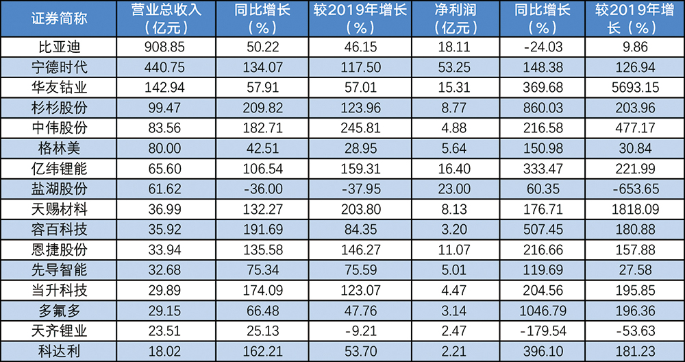 产销两旺 轮胎上市公司业绩大增