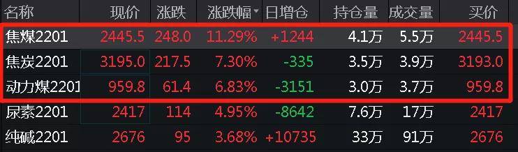 成立3个多月跌了近10%！而昨日净值又大涨近50%，这只纯债基金发生了什么？