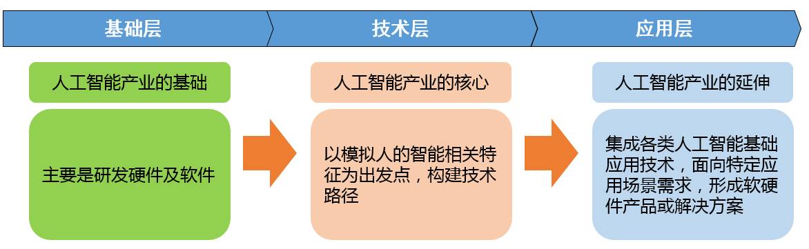 重要报告提出“人工智能+”行动，助力产业链发展