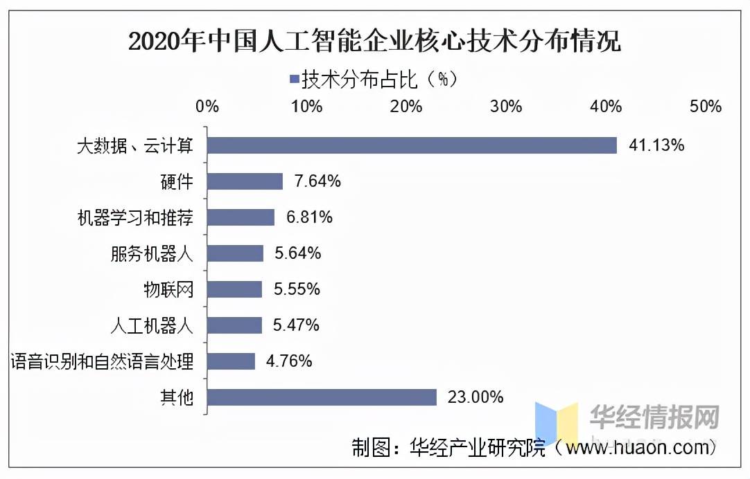 重要报告提出“人工智能+”行动，助力产业链发展